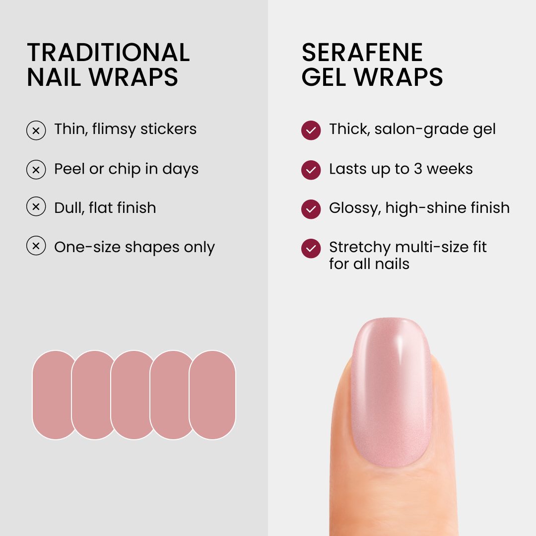 Serafene Starter Kit®