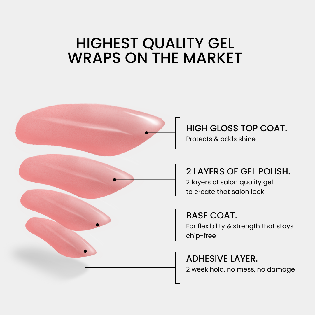 Serafene Starter Kit®